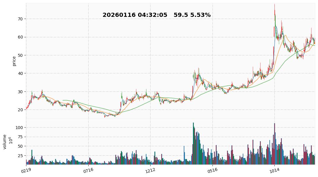 2026 27  新来应材.jpg